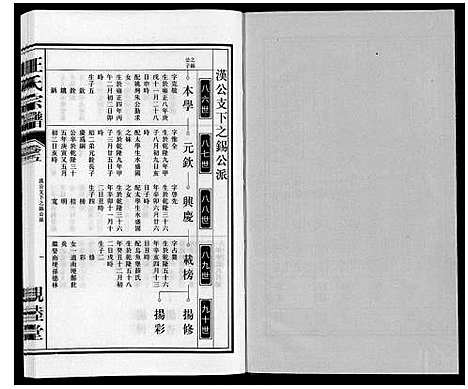 [下载][汪氏宗谱]安徽.汪氏家谱_五.pdf