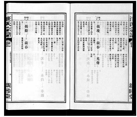 [下载][汪氏宗谱]安徽.汪氏家谱_七.pdf