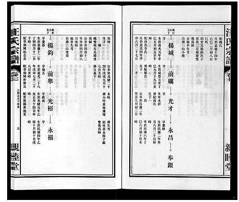 [下载][汪氏宗谱]安徽.汪氏家谱_七.pdf