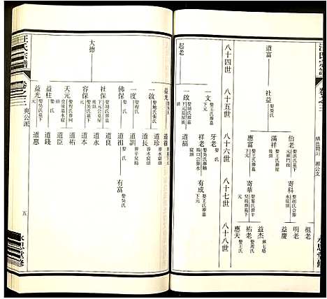 [下载][汪氏宗谱]安徽.汪氏家谱_三.pdf