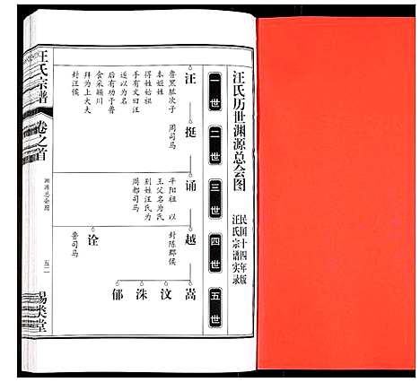 [下载][汪氏宗谱]安徽.汪氏家谱_二.pdf