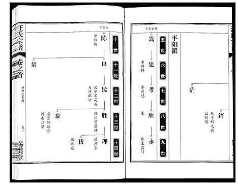 [下载][汪氏宗谱]安徽.汪氏家谱_二.pdf