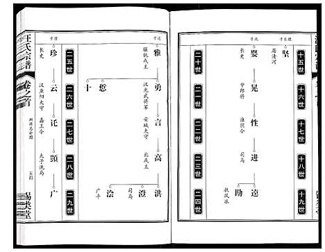 [下载][汪氏宗谱]安徽.汪氏家谱_二.pdf