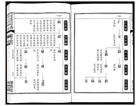 [下载][汪氏宗谱]安徽.汪氏家谱_二.pdf