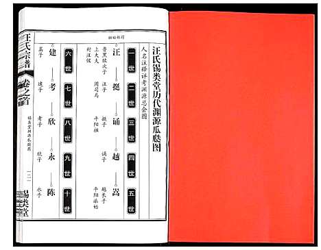 [下载][汪氏宗谱]安徽.汪氏家谱_三.pdf