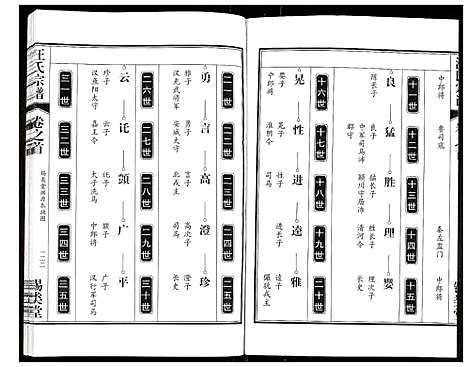 [下载][汪氏宗谱]安徽.汪氏家谱_三.pdf