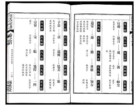 [下载][汪氏宗谱]安徽.汪氏家谱_三.pdf