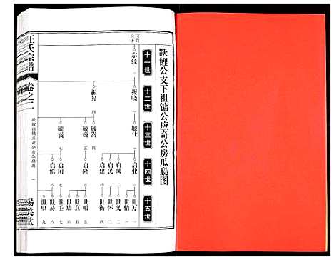 [下载][汪氏宗谱]安徽.汪氏家谱_六.pdf