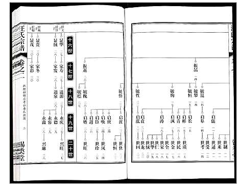 [下载][汪氏宗谱]安徽.汪氏家谱_六.pdf