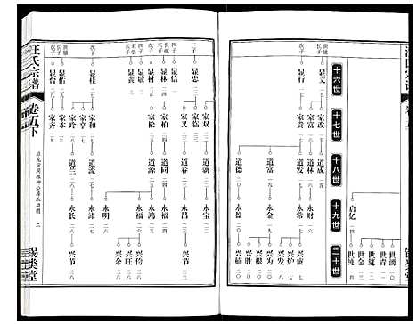 [下载][汪氏宗谱]安徽.汪氏家谱_十二.pdf