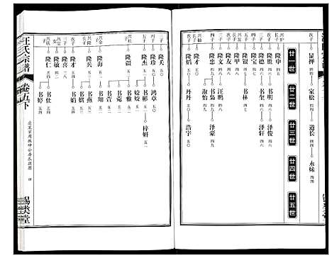 [下载][汪氏宗谱]安徽.汪氏家谱_十二.pdf