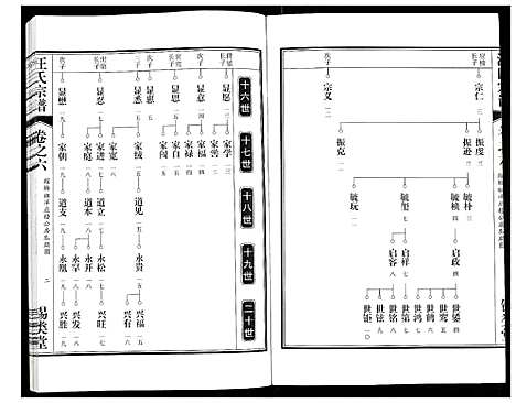 [下载][汪氏宗谱]安徽.汪氏家谱_十三.pdf