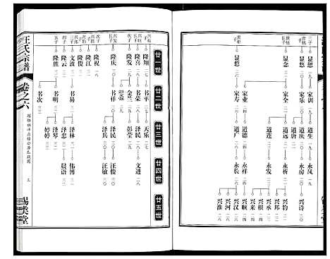 [下载][汪氏宗谱]安徽.汪氏家谱_十三.pdf