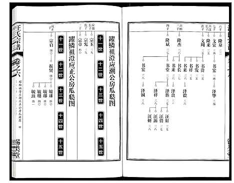 [下载][汪氏宗谱]安徽.汪氏家谱_十三.pdf