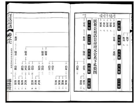 [下载][汪氏宗谱]安徽.汪氏家谱_十四.pdf