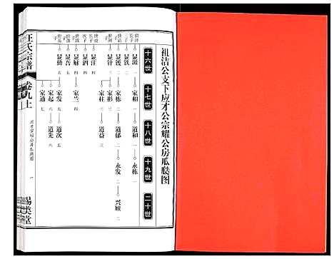 [下载][汪氏宗谱]安徽.汪氏家谱_十七.pdf