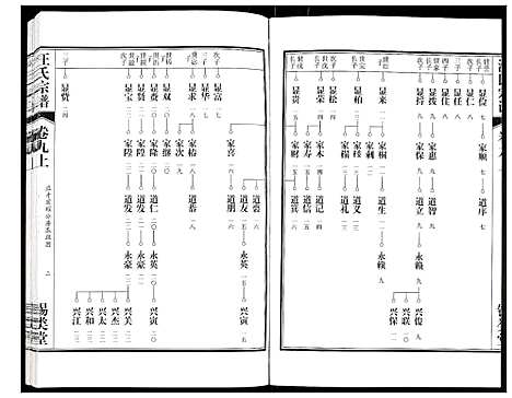 [下载][汪氏宗谱]安徽.汪氏家谱_十七.pdf