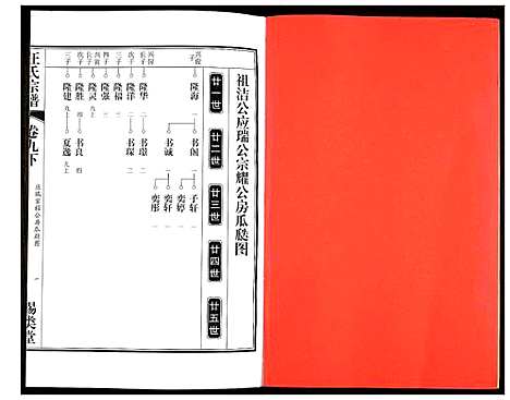 [下载][汪氏宗谱]安徽.汪氏家谱_二十.pdf