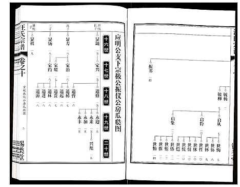 [下载][汪氏宗谱]安徽.汪氏家谱_二十一.pdf