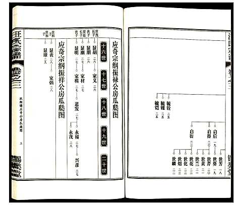 [下载][汪氏宗谱]安徽.汪氏家谱_四.pdf