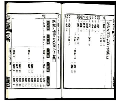 [下载][汪氏宗谱]安徽.汪氏家谱_四.pdf