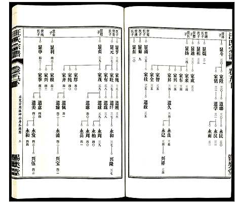 [下载][汪氏宗谱]安徽.汪氏家谱_七.pdf