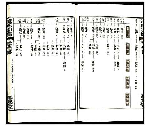 [下载][汪氏宗谱]安徽.汪氏家谱_七.pdf