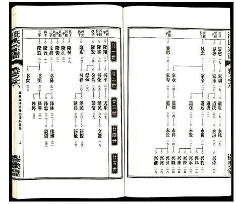 [下载][汪氏宗谱]安徽.汪氏家谱_八.pdf