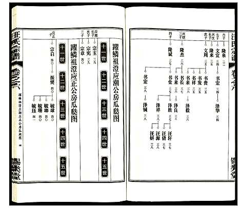 [下载][汪氏宗谱]安徽.汪氏家谱_八.pdf