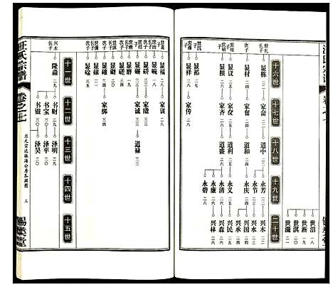 [下载][汪氏宗谱]安徽.汪氏家谱_九.pdf