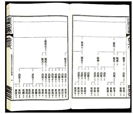 [下载][汪氏宗谱]安徽.汪氏家谱_十.pdf