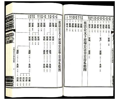 [下载][汪氏宗谱]安徽.汪氏家谱_十一.pdf