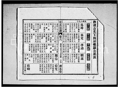 [下载][汪氏宗谱_26卷首末各2卷]安徽.汪氏家谱_二.pdf