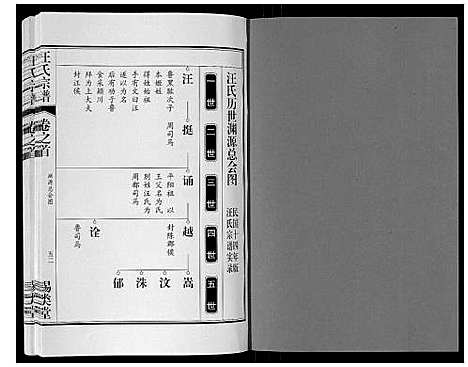 [下载][汪氏宗谱_10卷首1卷_末1卷]安徽.汪氏家谱_二.pdf