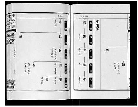 [下载][汪氏宗谱_10卷首1卷_末1卷]安徽.汪氏家谱_二.pdf