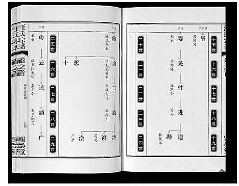 [下载][汪氏宗谱_10卷首1卷_末1卷]安徽.汪氏家谱_二.pdf