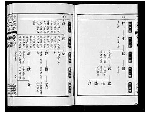 [下载][汪氏宗谱_10卷首1卷_末1卷]安徽.汪氏家谱_二.pdf