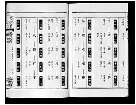 [下载][汪氏宗谱_10卷首1卷_末1卷]安徽.汪氏家谱_三.pdf