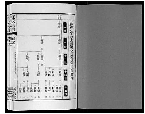 [下载][汪氏宗谱_10卷首1卷_末1卷]安徽.汪氏家谱_六.pdf