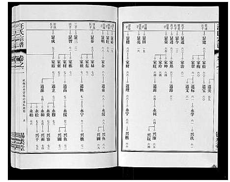 [下载][汪氏宗谱_10卷首1卷_末1卷]安徽.汪氏家谱_六.pdf