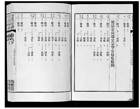 [下载][汪氏宗谱_10卷首1卷_末1卷]安徽.汪氏家谱_二十.pdf