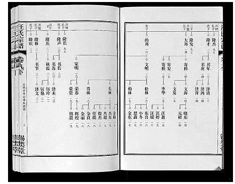 [下载][汪氏宗谱_10卷首1卷_末1卷]安徽.汪氏家谱_二十.pdf