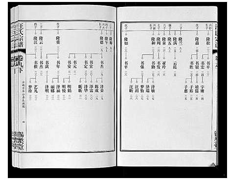 [下载][汪氏宗谱_10卷首1卷_末1卷]安徽.汪氏家谱_二十.pdf