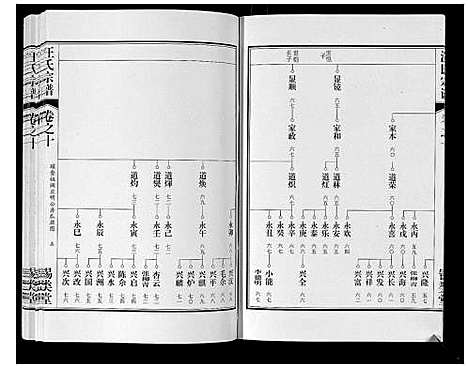 [下载][汪氏宗谱_10卷首1卷_末1卷]安徽.汪氏家谱_二十一.pdf