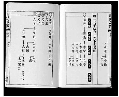 [下载][汪氏宗谱_11卷首1卷]安徽.汪氏家谱_七.pdf