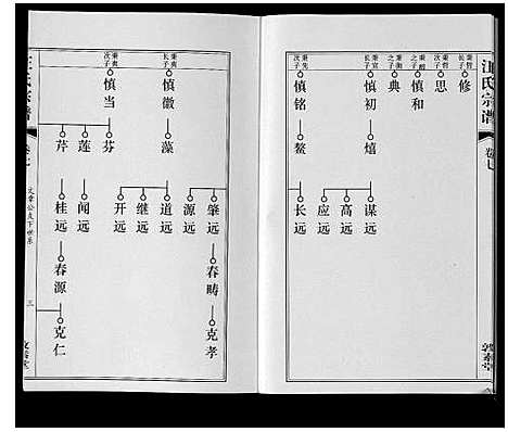 [下载][汪氏宗谱_11卷首1卷]安徽.汪氏家谱_八.pdf