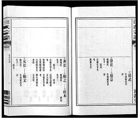 [下载][汪氏宗谱_4卷]安徽.汪氏家谱_三.pdf