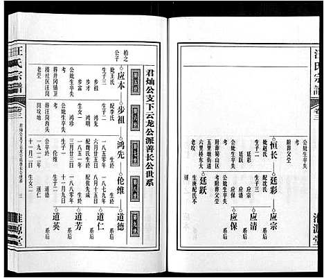 [下载][汪氏宗谱_4卷]安徽.汪氏家谱_三.pdf