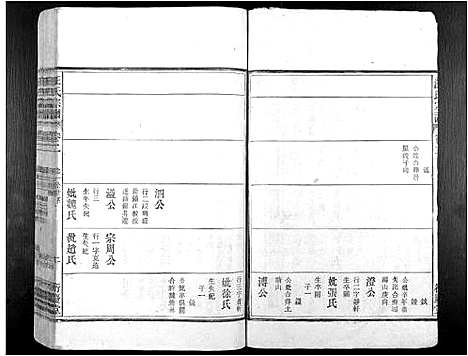 [下载][汪氏宗谱_7卷]安徽.汪氏家谱_三.pdf