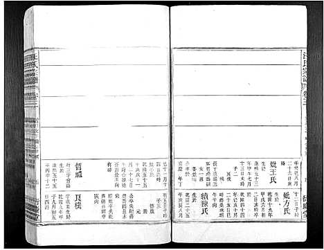 [下载][汪氏宗谱_7卷]安徽.汪氏家谱_四.pdf